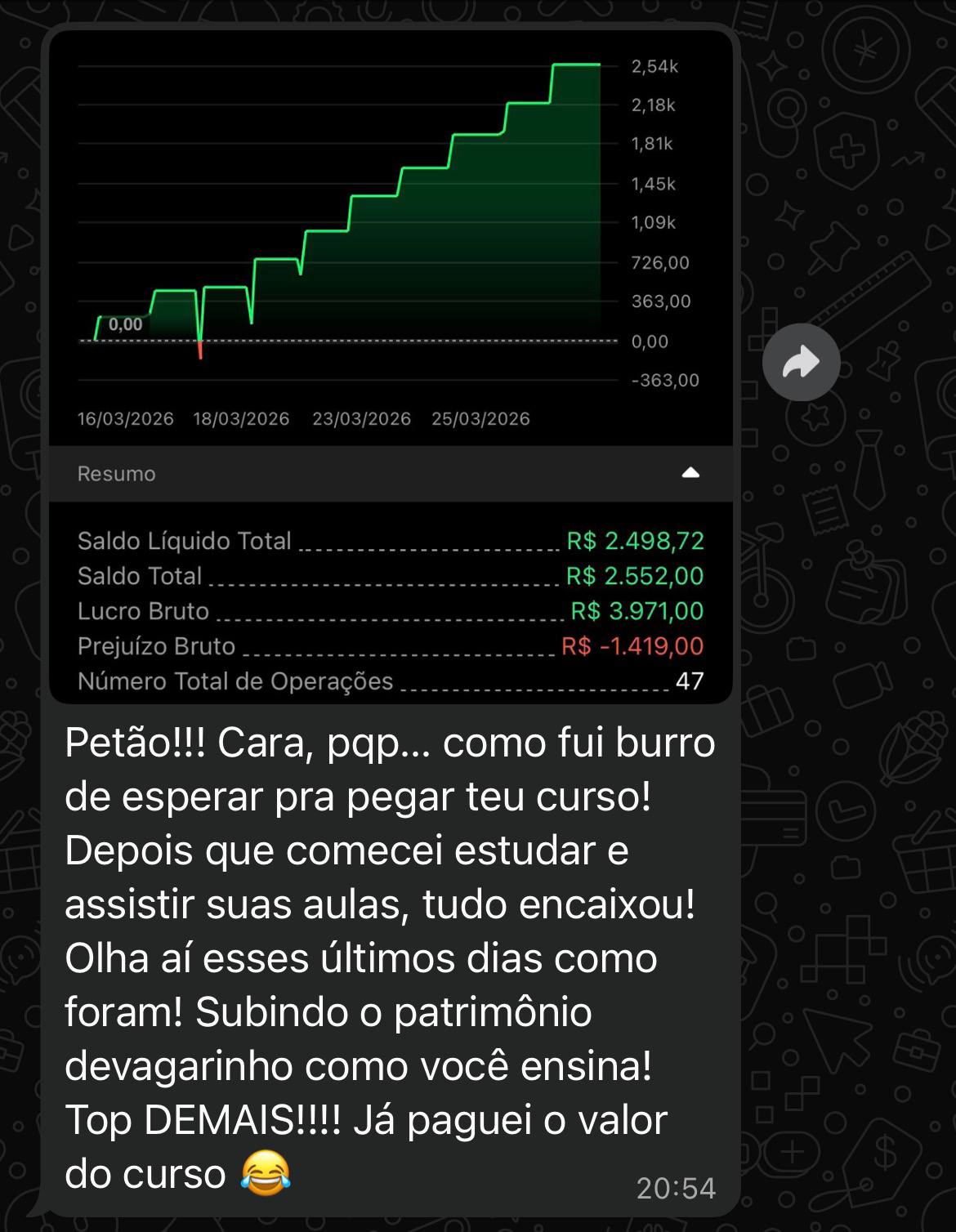 Resultado R$ 2.498