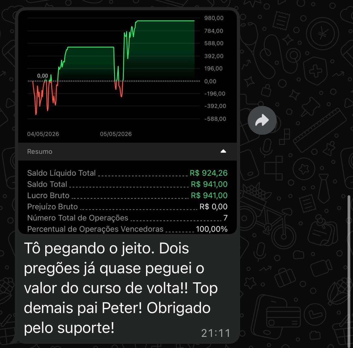 Resultado R$ 924